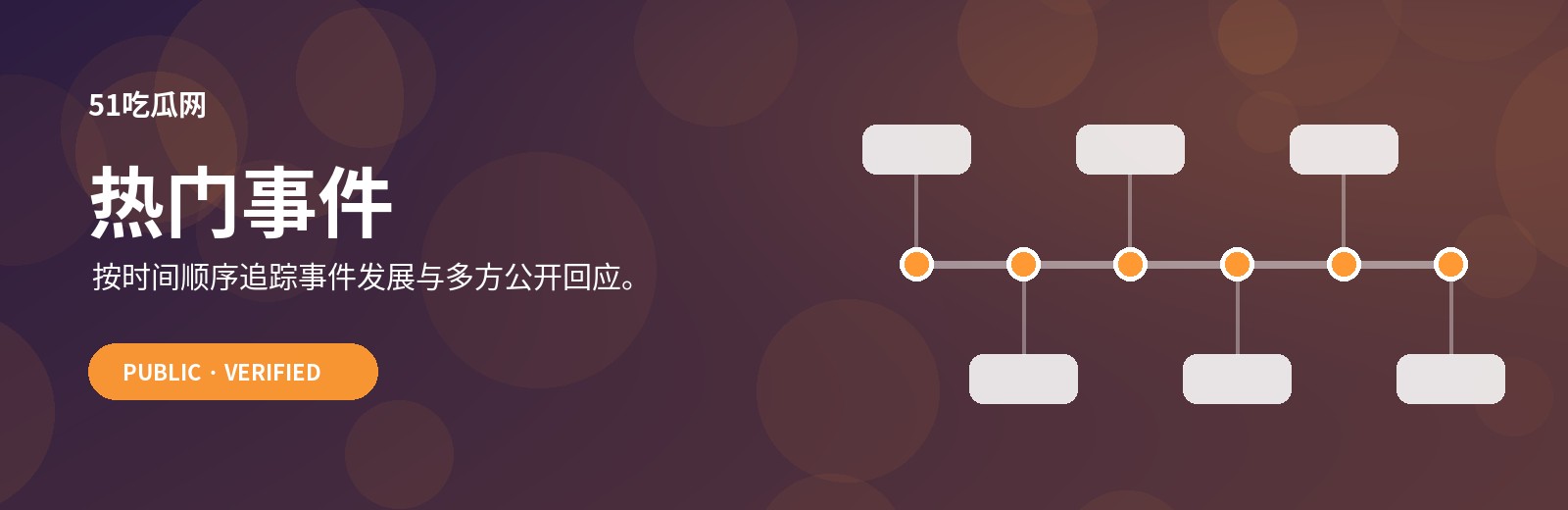 热门事件